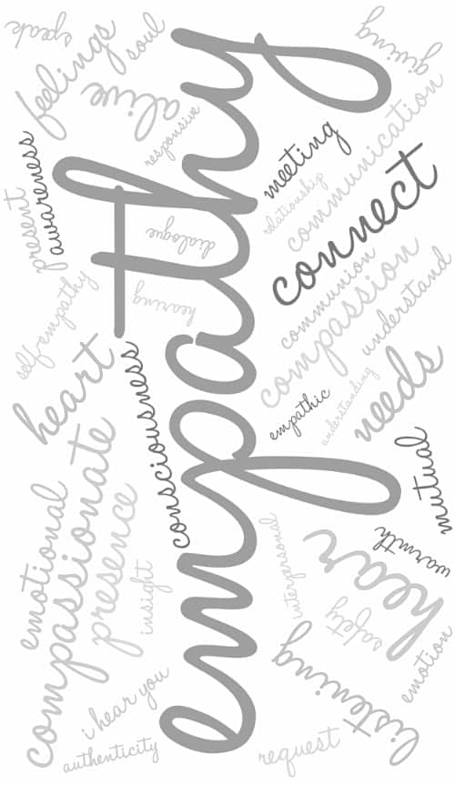 Empathy and compassion word cloud image